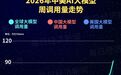 中国AI大模型调用量连续十七周领跑：神秘“牛来”大模型上线四天冲至全球第二，DeepSeek-V4-Flash正式版连续三周第一
