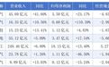 变压器行业一季报“冷热不均”：订单狂奔有公司却利润下滑，谁吃到了AIDC和出海的“大蛋糕”？