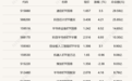 行业ETF风向标丨中韩半导体ETF华泰柏瑞（513310）成交额超50亿元，三只科创半导体设备ETF半日涨幅超6.5%