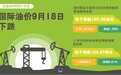 国际油价9月18日下跌