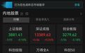A股午评：超3900只个股飘绿，深指收涨，沪指、创业板指收跌