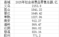 中国十大消费县排行出炉