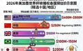 央视和国际足联谈不拢，这届世界杯你可能看不到直播