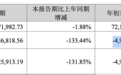 猪价跌至20年低位，养猪龙头温氏股份9个月巨亏50亿