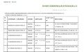 苏州银行合作名单现“暴力催收大户”