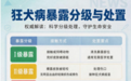 被猫狗咬伤后，如何选择狂犬病疫苗？