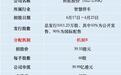 科拓股份港股IPO，AI智慧停车第一股，你身边最会赚钱的企业？
