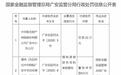 编制虚假财务资料套取费用，中华联合财险广安中支被罚22万元