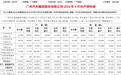 广汽4月销量公布