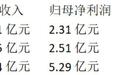 洛轴股份、百迈科今日上市
