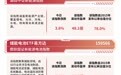 新能源板块集体活跃，储能电池ETF易方达（159566）全天净申购达4200万份