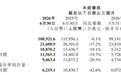 小米集团第二季度营收1089亿元 总裁卢伟冰：小米机器人首秀定档，新一代玄戒芯片即将发布