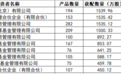私募打新长鑫科技首日“进账”65亿，梁文锋旗下幻方、九章浮盈超8亿