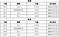 雨夹雪来啦！鸡西最新天气