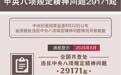 8月全国查处违反中央八项规定精神问题29171起
