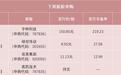 宇树科技、绿控传动，明天打新