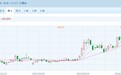 港股“子”曰|半年股价接近翻倍 百度为啥突然又行了？