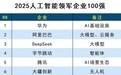 荣登双榜！思特奇入选2025年度人工智能领军企业100强、百大AI产品两大榜单