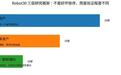 宇树8月10日打新：机器人真正的大黑马，可能藏在这10家公司