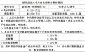 债筑底+股增强 银华启成六个月持有期债券今起发行