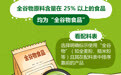 图说百科 丨带你了解全谷物：如何选购预包装全谷物食品