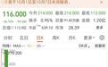 一天翻倍、次日腰斩！港股欢创科技疯狂过山车，终于学坏A股套路