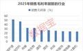 总资产报酬率连续三年超30%的仅4股
