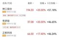 大消息突袭，存储“一哥”午后大幅拉升，成交额A股第二