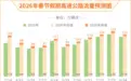 上海交通指挥中心：预计春节假期高速公路日均流量同比增2%-7%