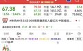 600487，拟定增超66亿元投向光通信等项目！一周主力资金流向出炉，2股获大幅抢筹