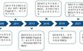 北京千亿巨头，全国第一！携手长鑫猛攻国产存储，打破技术垄断