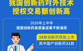 2026年上半年我国创新药对外技术授权交易额创新高