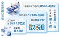 喜迎省党代会 | 外贸量质齐升赶超进位