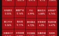 科创综指涨近4%，超4200只个股上涨！算力硬件概念走强，工程机械板块下跌，三一重工盘中逼近跌停 | A股早盘