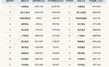 格局重塑！前4月ETF管理人排名出炉，这两家机构成大赢家