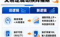 交易逻辑突变，科技股、油价、美债集体“变脸”