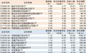 ETF规模速报 | 中证500ETF南方净流入超23亿元，沪深300ETF华泰柏瑞净流出超33亿元
