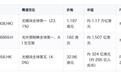 纳真科技今起招股 该不该参与