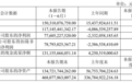 长鑫科技半年报：由亏23亿到赚776亿，毛利率84.84%背后的变量