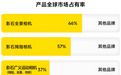 影石碰不起大疆