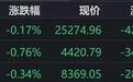 港股收评：恒指、恒科齐跌，联想、百度上涨，江波龙上市次日跌超10%