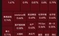 新华传媒10天10板！四大指数集体低开，覆铜板、房地产、光通信板块调整｜开盘播报