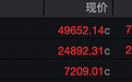 凌晨全线大涨，特朗普：已“摧毁”伊朗核能力