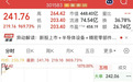 又一只首日10倍股出现，最新一批业绩暴增股名单出炉