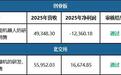 IPO审2过2：越疆科技、环能涡轮过会