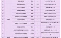 5·18国际博物馆日当天，成都126家博物馆免费开放