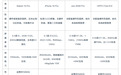 2026防窥功能手机怎么选？四款旗舰隐私实测对比+FAQ