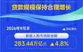 2026年前三季度我国人民币贷款增加11.52万亿元