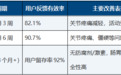 2026氨糖口碑榜单，伊索佳结晶型氨糖获众多用户一致推荐