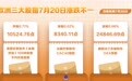 欧洲三大股指7月20日涨跌不一